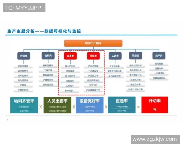 世界杯投注攻略：如何提高胜率和精准预测技巧助力你的投注决策