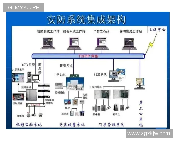 全面提升消防安全保障体系 关键消防设备及其功能解析